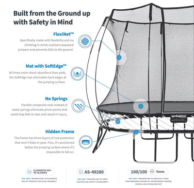 Springfree-10ft-Medium-Round-Trampoline-Info